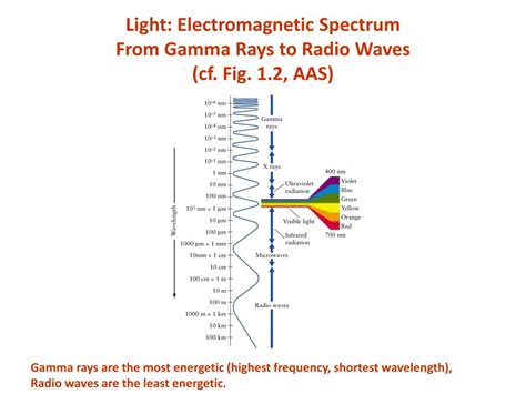 Ppt Absorption And Emission By Hydrogen Atom The First Balmer Series