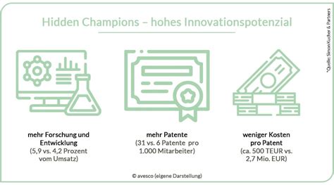 Sustainable Hidden Champions Versus Mittelstand