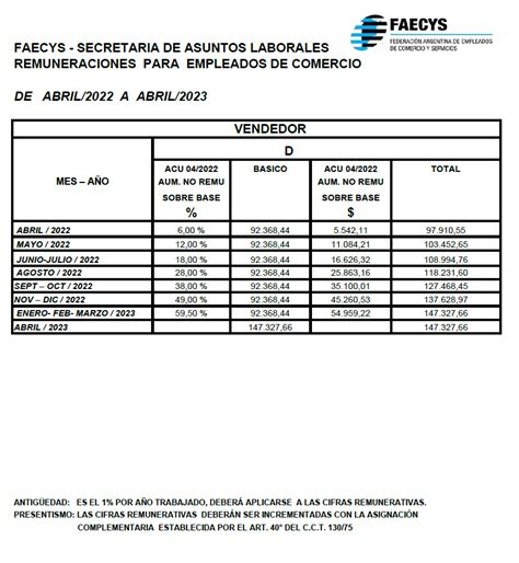 Escala Salarial Comercio Junio 2023 Faecys Image To U