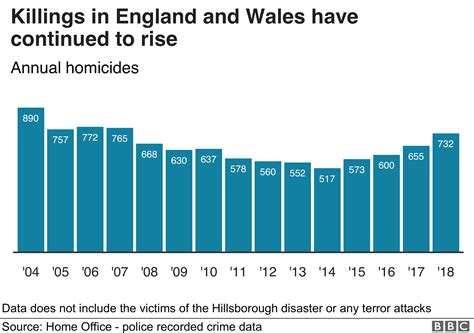 Knife Crime Offences At Record Level In 2018 Police Crime Data Shows