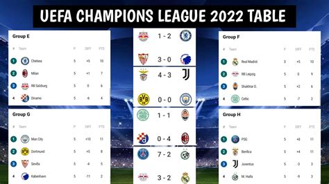 Uefa Champions League Table | Cabinets Matttroy