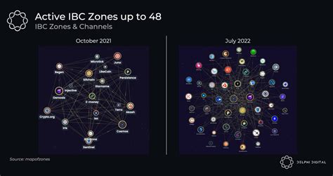 Cosmos Ecosystem Upgrade And ATOM 2 0 Pintu Academy