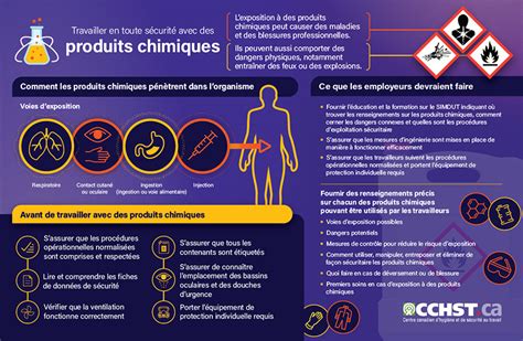 Cchst Travailler En Toute S Curit Avec Des Produits Chimiques