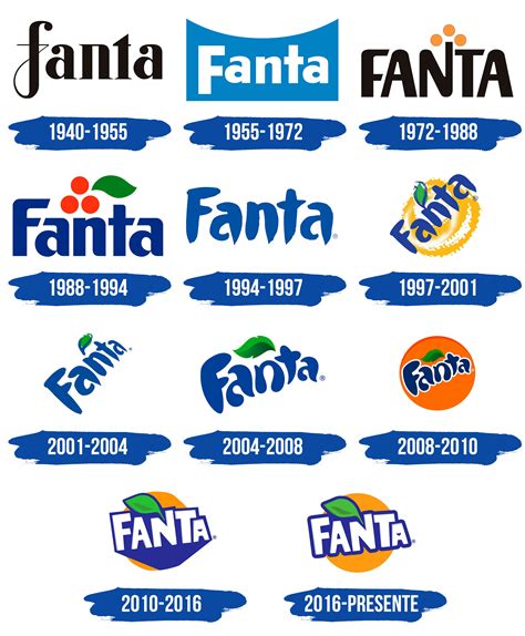 Fanta Logo Y S Mbolo Significado Historia Png Marca The Best Porn Website