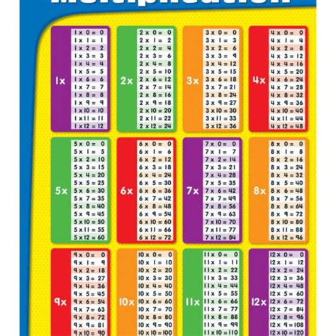 Months Of The Year Chart Brydens Retail Inc