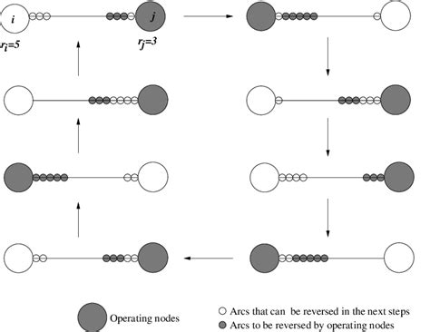 smer  period pij  oriented arcs  represented