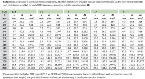 Ppr Pipe Size Table Elcho Table