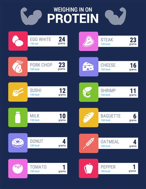 Life Health Infographic Examples To Inspire Your Design Venngage