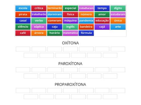 O Que é Tonicidade Das Palavras