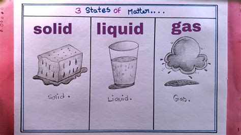 How To Draw 3 States Of Matter Easystates Of Matter Easy Drawing Youtube