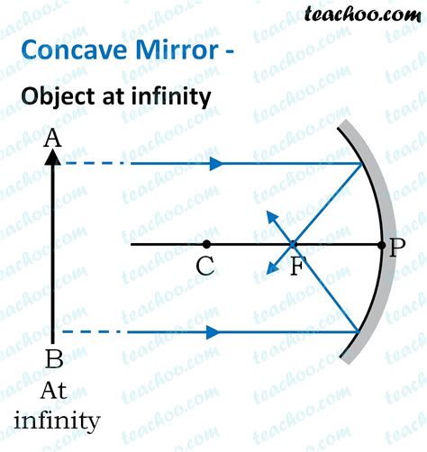 Concave And Convex Mirrors Worksheet 1 Image Rupp