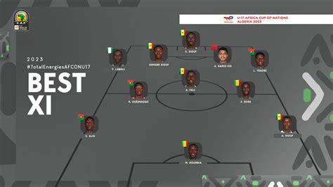 Senegal S Dominance Shines In Totalenergies U Afcon Best Xi