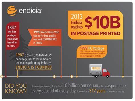 Endicia Logo Logodix