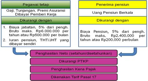 Apa Itu Pph Pasal 21 Homecare24