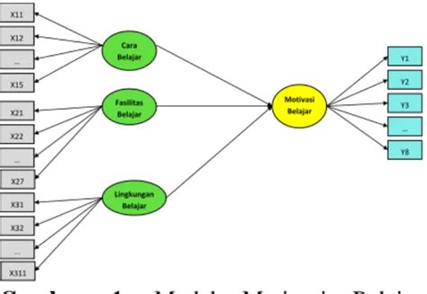 PENGGUNAAN METODE STRUCTURAL EQUATION MODELLING UNTUK ANALISIS FAKTOR