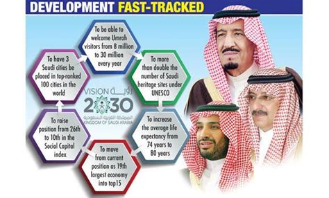 AMDI ~ Overview Saudi Arabia Vision 2030