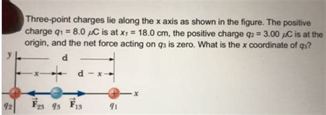 Solved Problem Three Point Charges Lie Along The X Axis