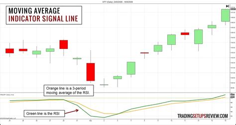 Der Gleitende Durchschnitt Eine Trading Anleitung 2022