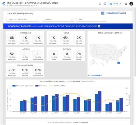 Free Data Studio Templates To Automate Seo Reporting Lots More