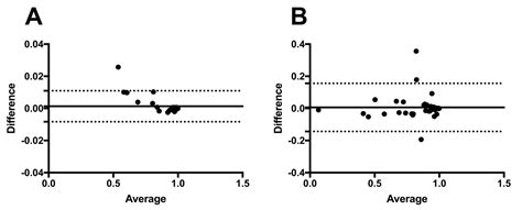 Jcm Free Full Text Discriminating Healthy Optic Discs And Visible