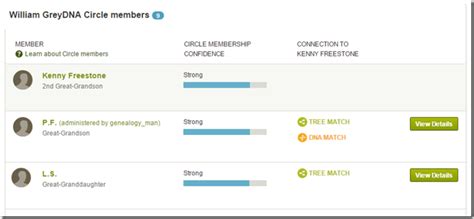 The Ancestry Insider: AncestryDNA and DNA Circles