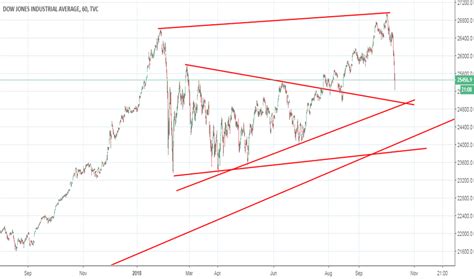 Dow Jones Index Chart – DJI Quote — TradingView — India