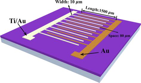 Schematic Structure Of The Fabricated β Ga2o3 Thin Film Photodetector