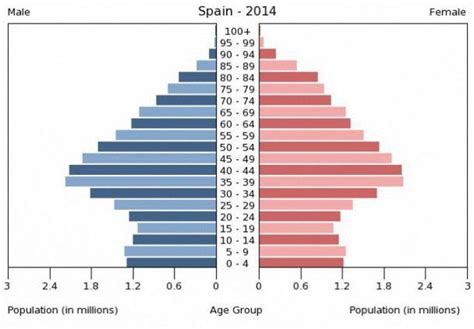 Национальность для страны spain