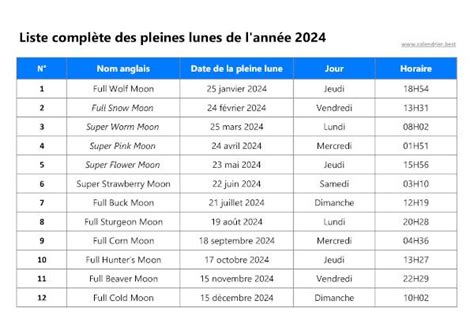 Calendrier Des Pleines Lunes 2024 Dates Et Horaires De Toutes Les