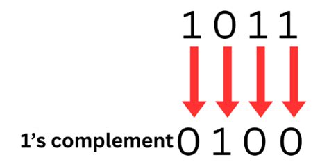 1s Complement Subtraction