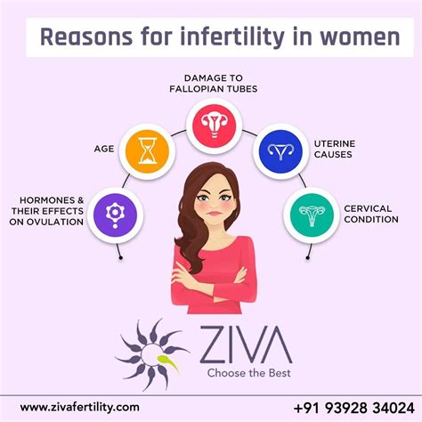 Infertility Causes Women