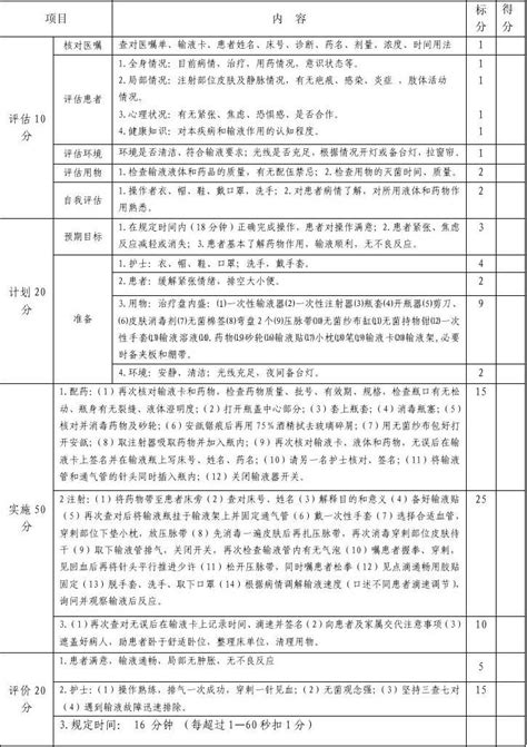 密闭式静脉输液法评分标准word文档在线阅读与下载无忧文档