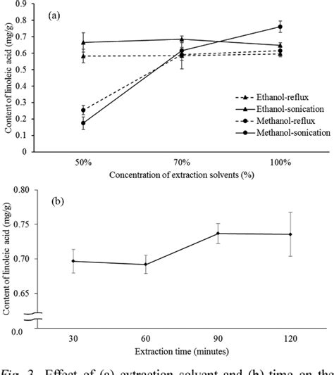 Figure From Development Of Simple Hplc Uv Method For Discrimination