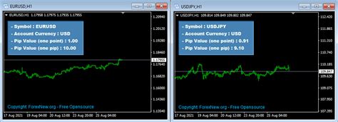 Github Forexnews Pip Value Calculator Mt4 Indicator Automate Forex