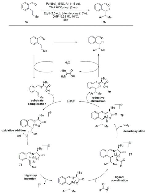 Palladium Reductive Heck Hydroarylation Of Alkenes 74 Assisted By