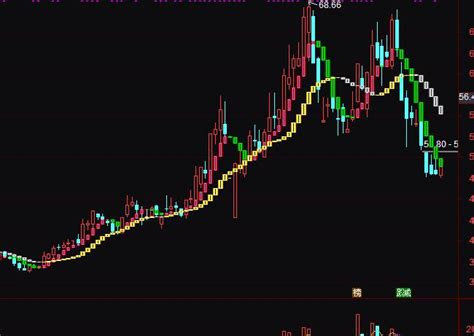 通达信精彩13均线实战用法指标公式正点财经 正点网