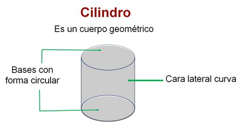 El Desarrollo Plano Del Cilindro Nueva Escuela Mexicana Digital