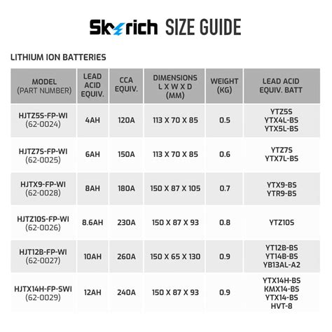 Skyrich Lithium Ion Battery HJTZ5S FP WI Suitable For Yamaha WR250F