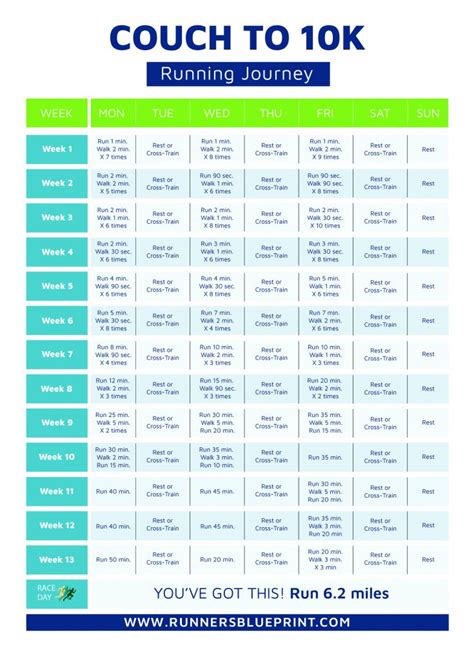 Couch To K Plan What S A K In Miles How To Train For One