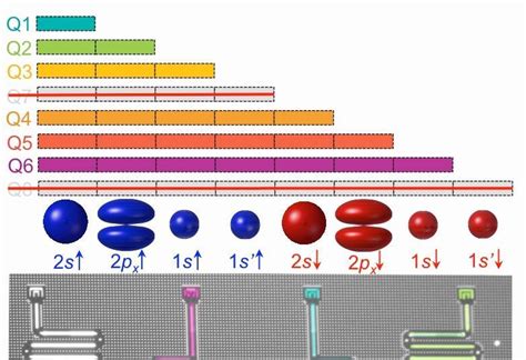 DNA synthesis is just a click away | Research | Chemistry World