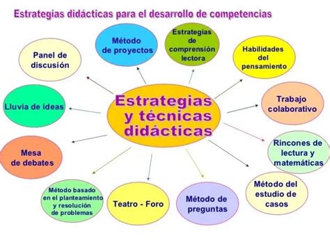 Estrategias Metodológicas Para Enseñar Psicología Colegio De