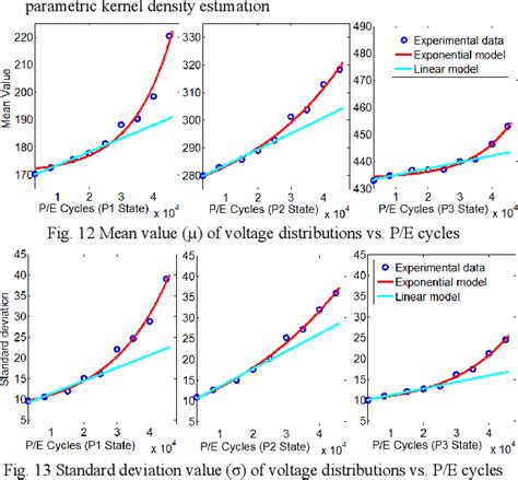 Figure 12 From Threshold Voltage Distribution In Mlc Nand Flash Memory