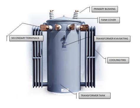 Parts Of Single Phase Transformer