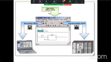 Visiting Lecture "Siemens Controller Software"