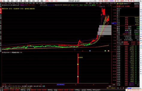 通达信鳄鱼嘴涨停板129主图幅图选股指标 实战心法 全套源码文件分享 通达信公式 股海网 手机版