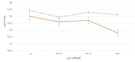 پروتکل‌های درمانی مبتنی بر شواهد - ایران هارتز