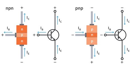 Bipolar Junction Transistor Bjt Basics Circuitbread