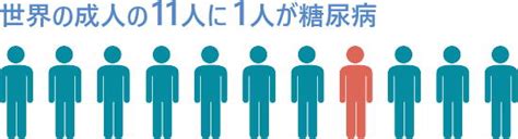 世界糖尿病デー 糖尿病人口は4億人を突破 30年後には7億人に ニュース 保健指導リソースガイド