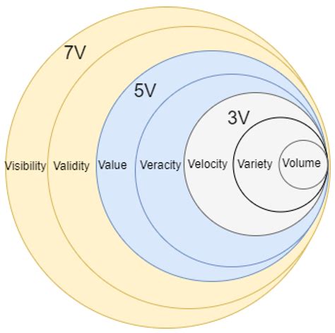 Sustainability Free Full Text The Potential Of Big Data Application