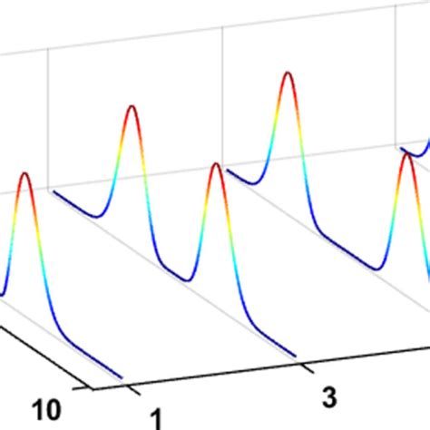 The Normalized Intensity Distribution Of Hollow Gaussian Beam In The